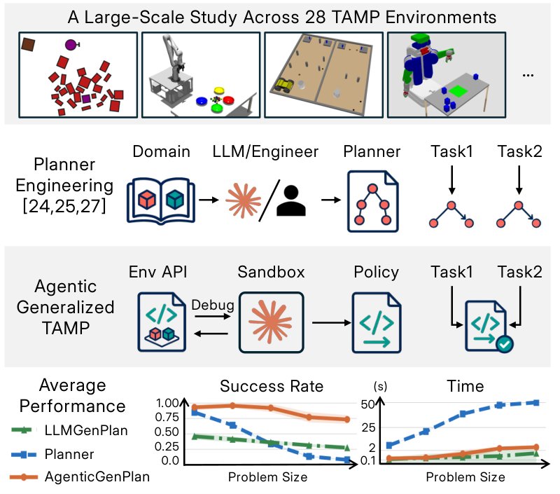 Coding Agents for Generalized Task and Motion Planning Problems Figure 1