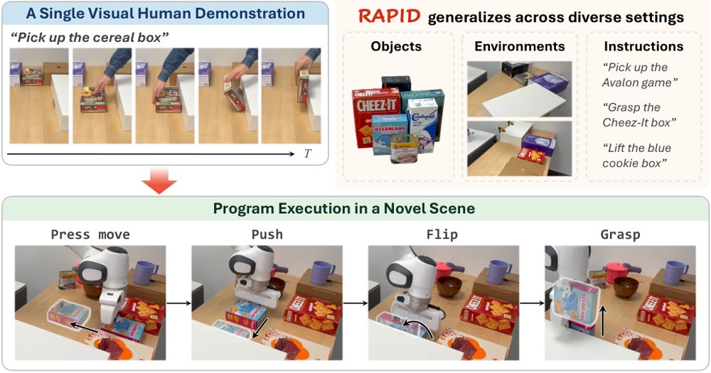 RAPID: Robot Agentic Programming from Demonstrations Figure 1