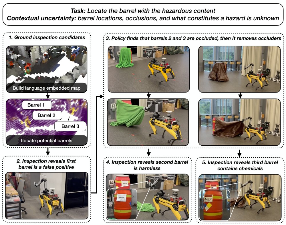 Actively Resolving Contextual Uncertainty for Underspecified Tasks in Natural Language Figure 1