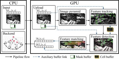 VkVIO: Cross-platform GPU Acceleration for Visual-Inertial Odometry with Vulkan Figure 1
