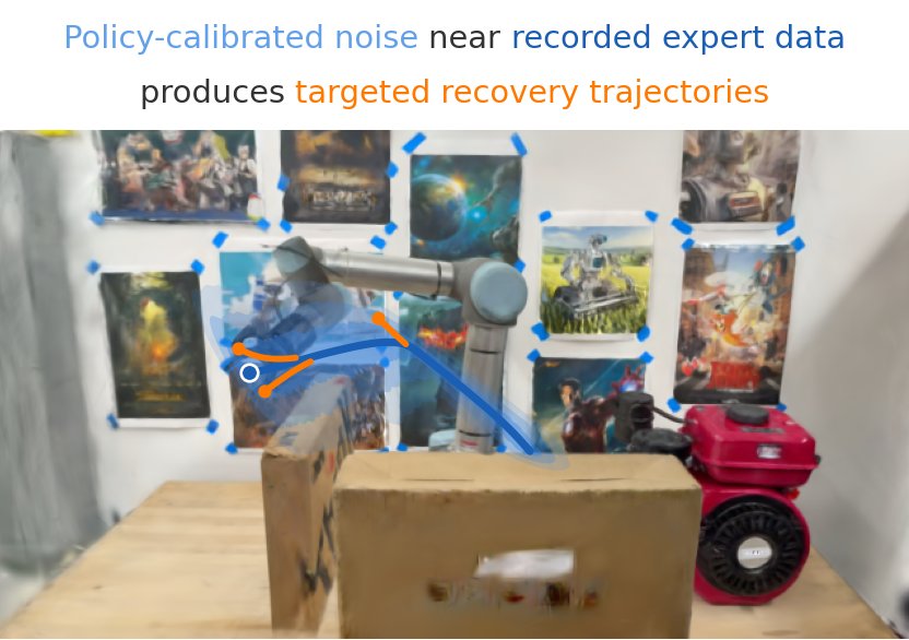 Policy-Calibrated DAgger: Offline Calibrated Noise Injection for Imitation Learning Figure 1