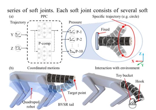 Learning-Based Pressure Predictive Control of a Vertebraic Soft Robotic Tail Figure 1