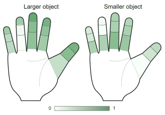 Tactile Sensing Array for Multi-Phalanx Sensing in Humanoid Hands Figure 1