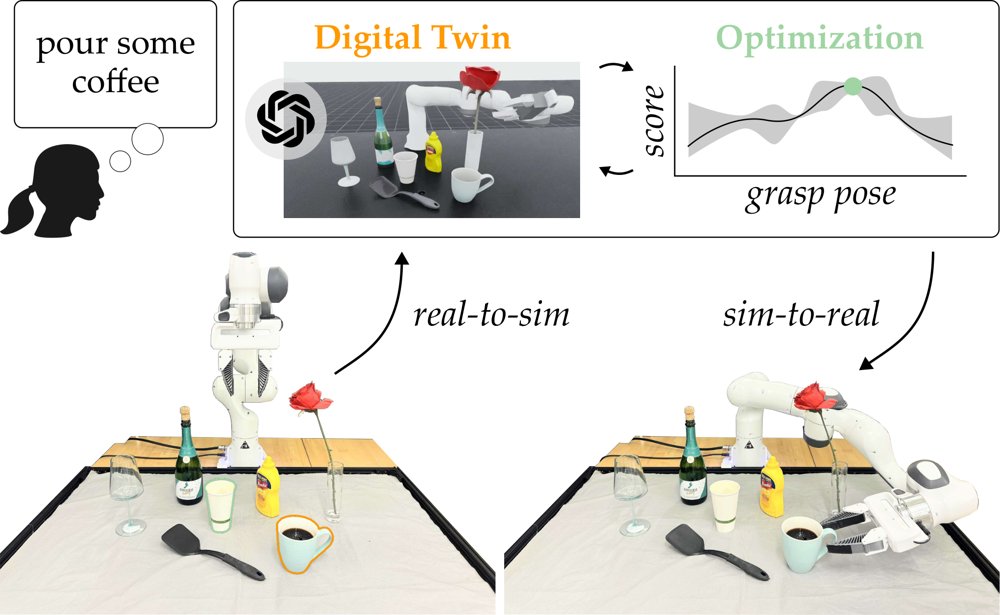 GraspTwin: Zero-Shot Task-Oriented Grasp Optimization via a Digital Twin Figure 1