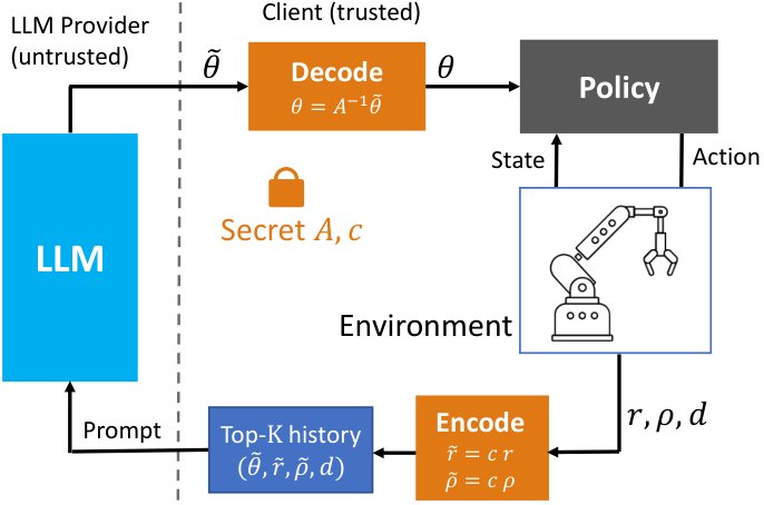 Privacy-Preserving Prompted Policy Search for Robotic Control Figure 1