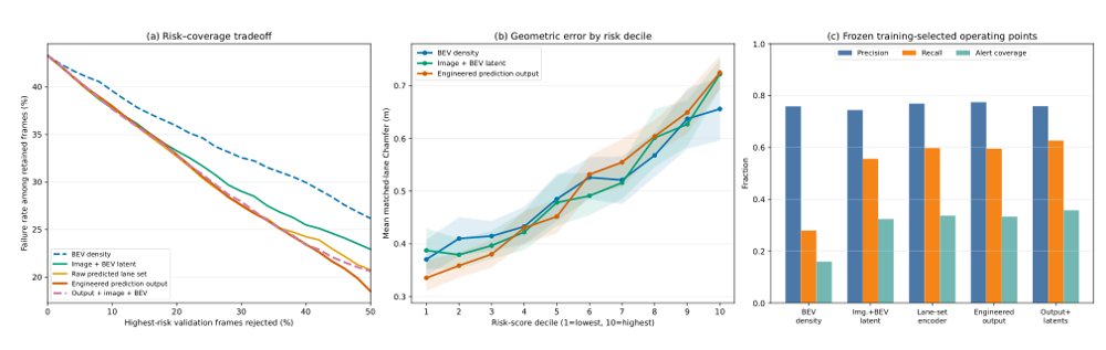 Auditing Latent-Space Monitors for Autonomous Driving Figure 1