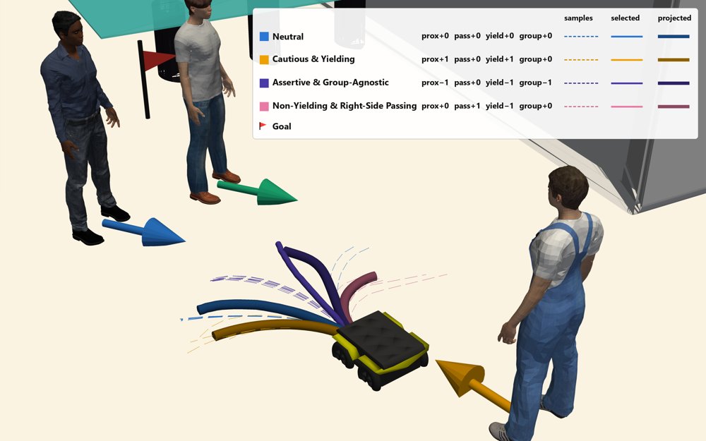 SoGuDiff: Socially Guided Diffusion for Steerable, Norm-Grounded Robot Navigation Figure 1