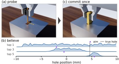 Audit Before You Commit: Locating Belief Failures in Active Identification for One-Shot Manipulation Figure 1