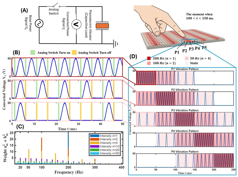 Frequency-Modulated Piezoelectric Haptic Display Figure 1