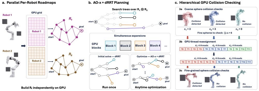 MR. POP: Multi-Robot Parallel Optimizing Planner for Almost-Surely Asymptotically Optimal Planning Figure 1