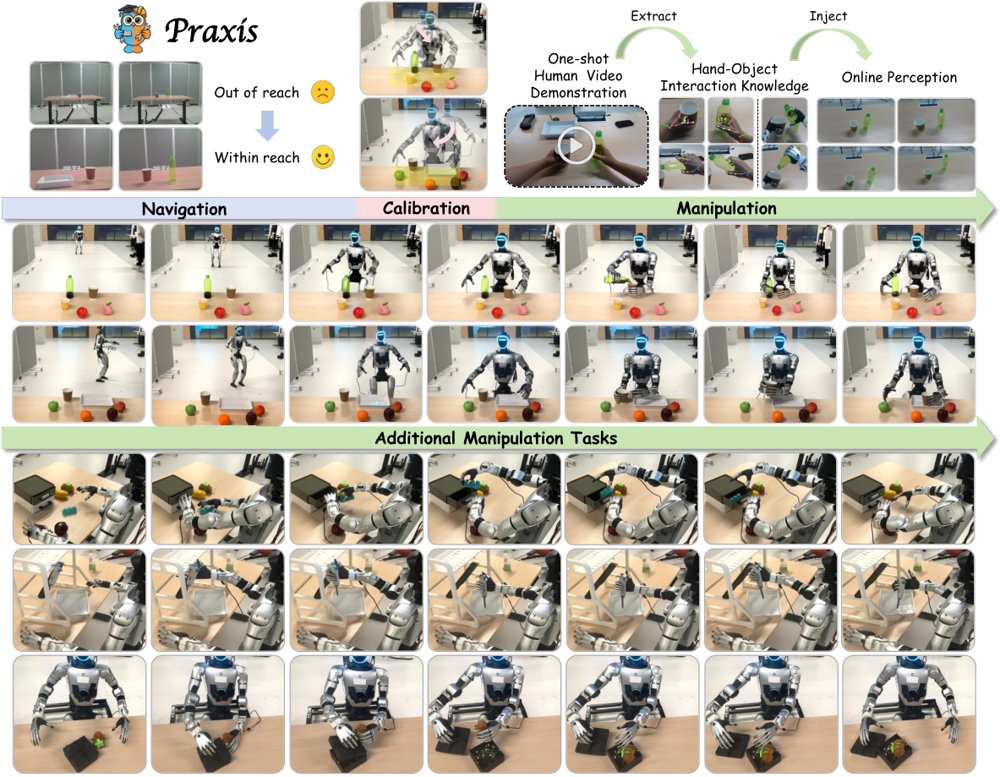 Praxis: Distilling Physical Interaction Priors from Egocentric Videos for Generalizable Whole-Body Manipulation Figure 1