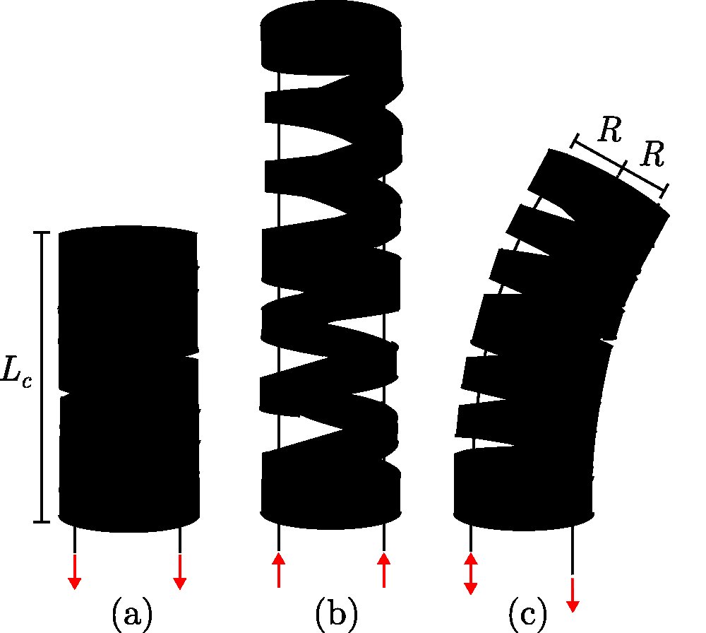 Design and Characterization of a Variable-Length Continuum Mechanism with Force Locking Figure 1