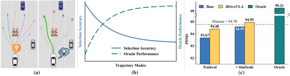 Evaluation Is All You Need for Multi-Modal Autonomous Driving Figure 1