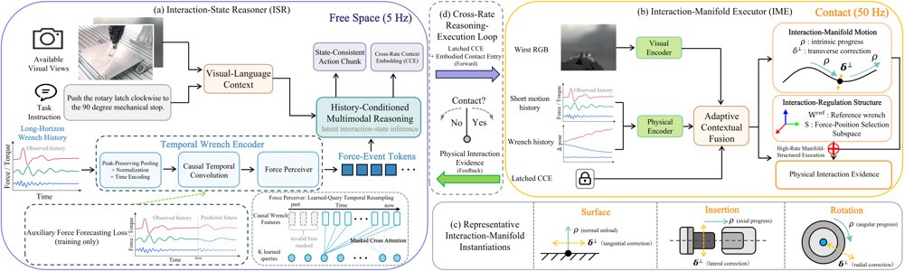 HIRE: History-Conditioned Interaction Reasoning and High-Rate Execution for Visually Aliased Precision Manipulation Figure 1