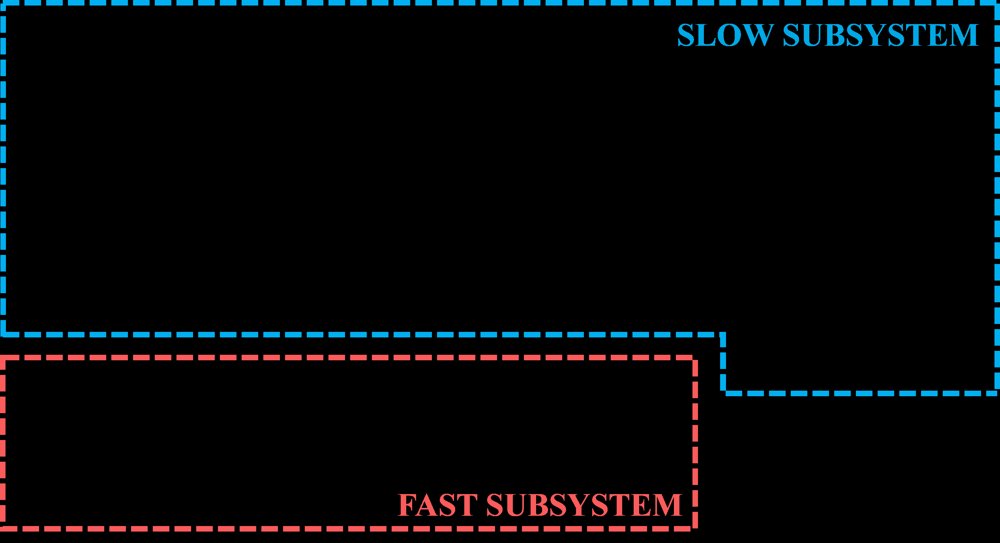 A Second Torque Port for Series Elastic Actuators: Parallel-Integrated Design and Time-Scale Torque Allocation Figure 1