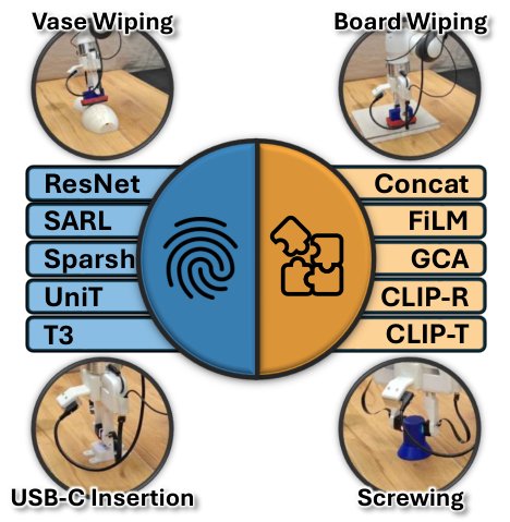 TACTIC: Understanding Tactile Encoders and Conditioning for Contact-rich Robot Manipulation Policies Figure 1