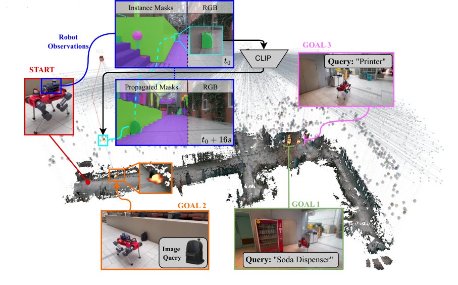 TRACKGRAPH: Online Open-Vocabulary 3D Scene Graphs via Image-Space Tracking Figure 1