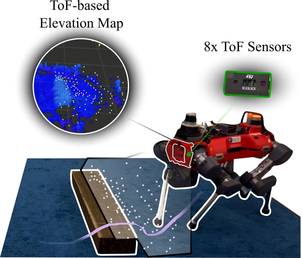 Quadruped Obstacle Avoidance and Footstep Planning with Distributed Low-cost Time-of-Flight Sensors Figure 1
