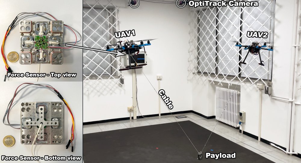 Compact Force Sensor for Dual-UAV Cable-Suspended Payload Transport with Tension-Aware Outer-Loop Control Figure 1