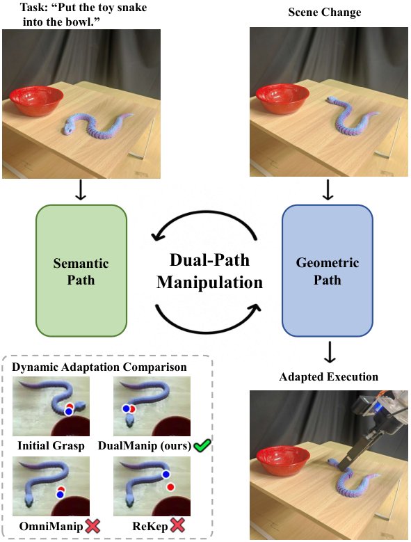 DualManip: Agentic Dynamic Manipulation via Dual-Path Semantic Reasoning and Geometric Adaptation Figure 1