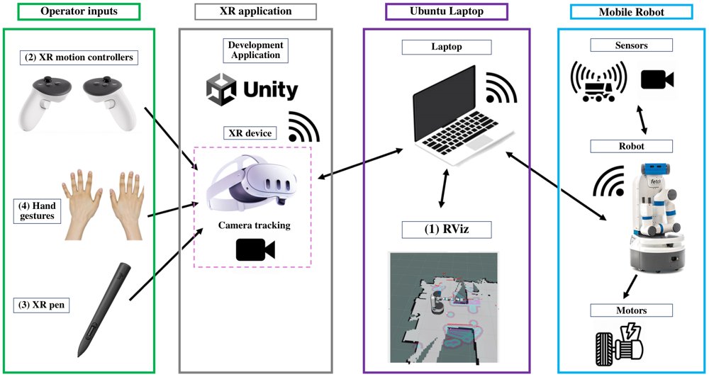 Comparative Evaluation of an XR Pen-based Control Interface for Semi-Autonomous Mobile Robot Navigation in Service Environments Figure 1