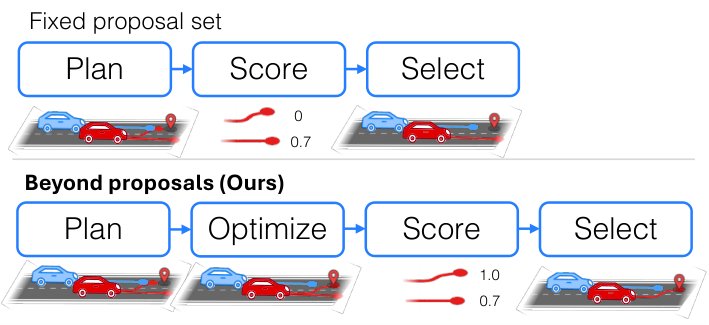 INTERACT: Interactive Planning for Autonomous Driving via Anchor-Conditioned Prediction and Trust-Region Refinement Figure 1