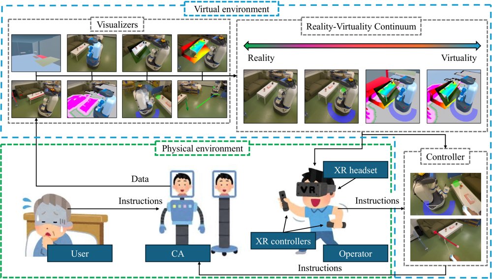 Evaluating the Impact of Adaptive Extended Reality on Human-Robot Interaction Across the Reality-Virtuality Continuum Figure 1