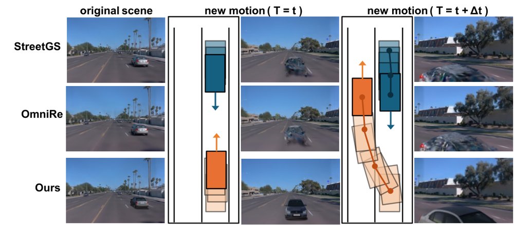 RECAST: From Log Replay to Closed-Loop Driving Simulation with View-Complete Actors Figure 1