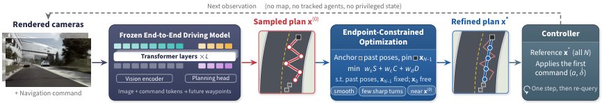 Guiding End-to-End Driving Models with Endpoint-Constrained Trajectory Optimization Figure 1
