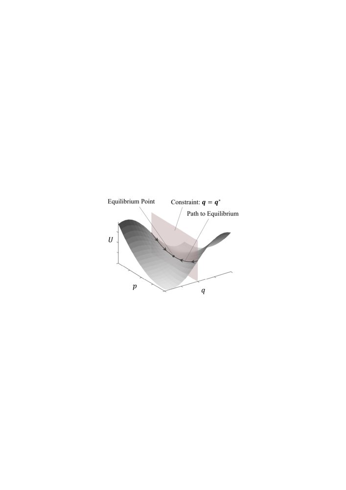 Modeling and Generative-AI-Based Design of Load-Adaptive Gravity Balancing Mechanisms Figure 1