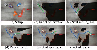 dRVG: Quadtree-Guided, Resolution-Complete Online Motion Planning for Polygonal Robots in Unknown Environments Figure 1