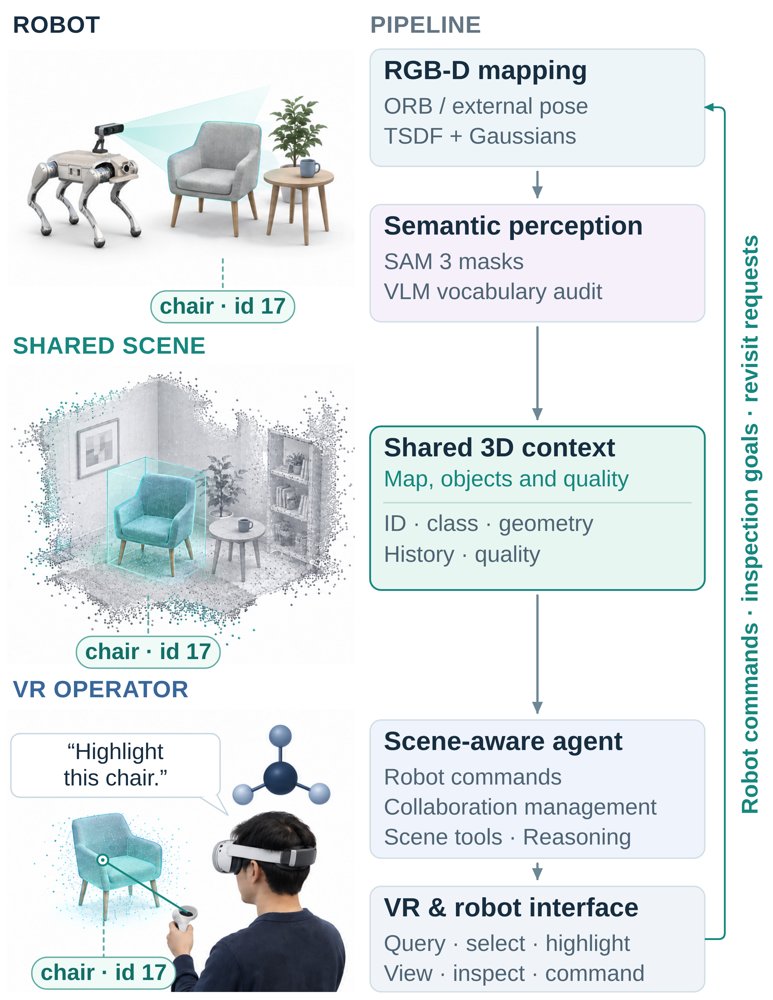 CognitiveReality: Robot-Agnostic Semantic Gaussian Mapping with an LLM Agent for Immersive Collaborative VR Teleoperation Figure 1