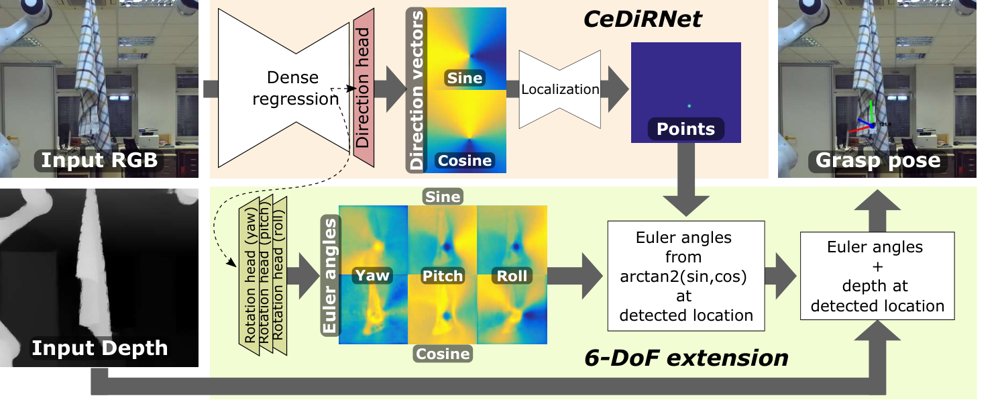 Vision-Based 6-DoF Grasp Pose Estimation for Robot Cloth Unfolding Figure 1