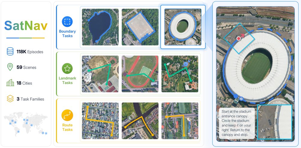 SatNav: A Scalable Benchmark for Long-Horizon UAV Vision-Language Navigation from Satellite Imagery Figure 1
