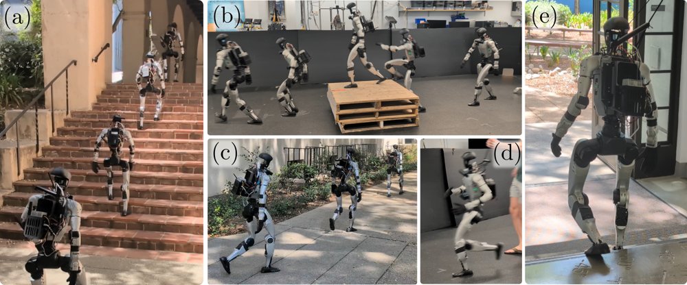 Generate, Track, Improve: Perceptive Multi-Skill Humanoid Locomotion with RL-Fine-Tuned Motion Generators Figure 1