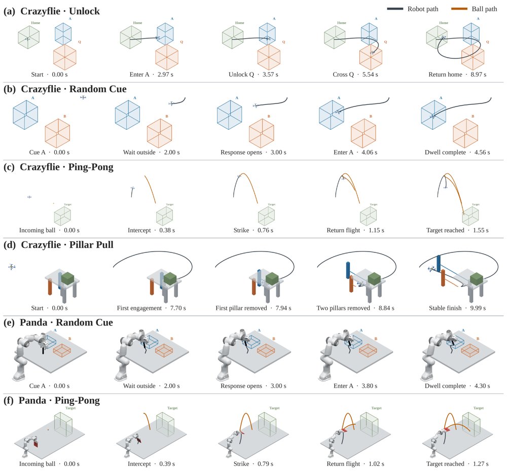 Learning Robot Policies from Sparse Success Signals via STL-Guided Stein Variational Policy Gradient Figure 1