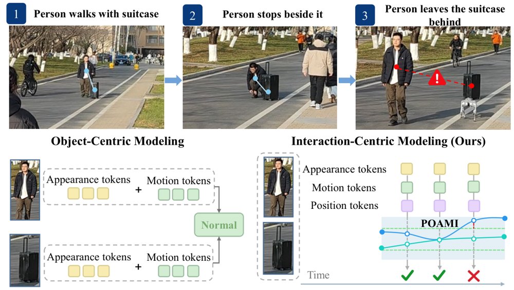 Beyond Isolated Entities: Relation-Aware Multi-Entity Modeling for Unsupervised Video Anomaly Detection Figure 1