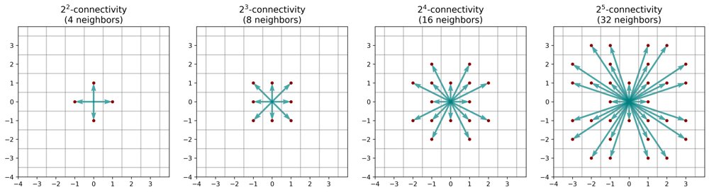 Path Planning with Motion Primitives in Dynamic Environments: SIPP on Lattices Figure 1