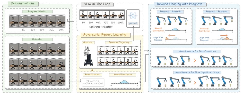 PHIRL: Aligning Learned Rewards with Task Progress for Inverse Reinforcement Learning Figure 1