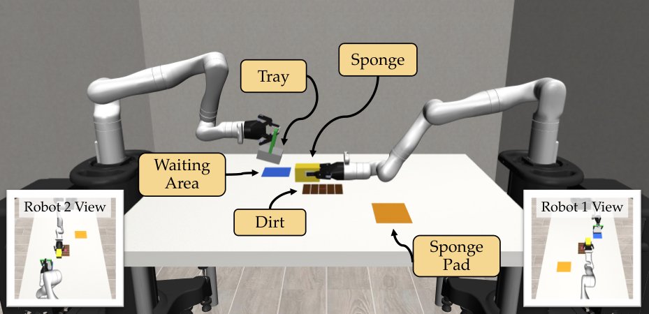 Residual Denoising Enables Sample-Efficient Multi-Agent Coordination on Demand Figure 1