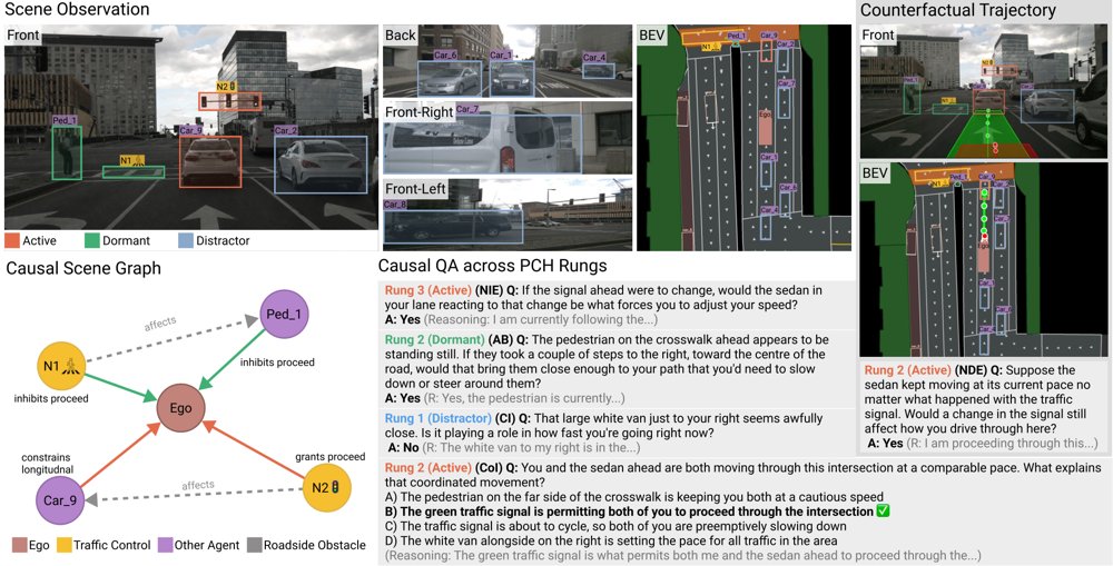 CausalDriveBench: Evaluating Causal Reasoning in Vision-Language-Action Models for Autonomous Driving Figure 1