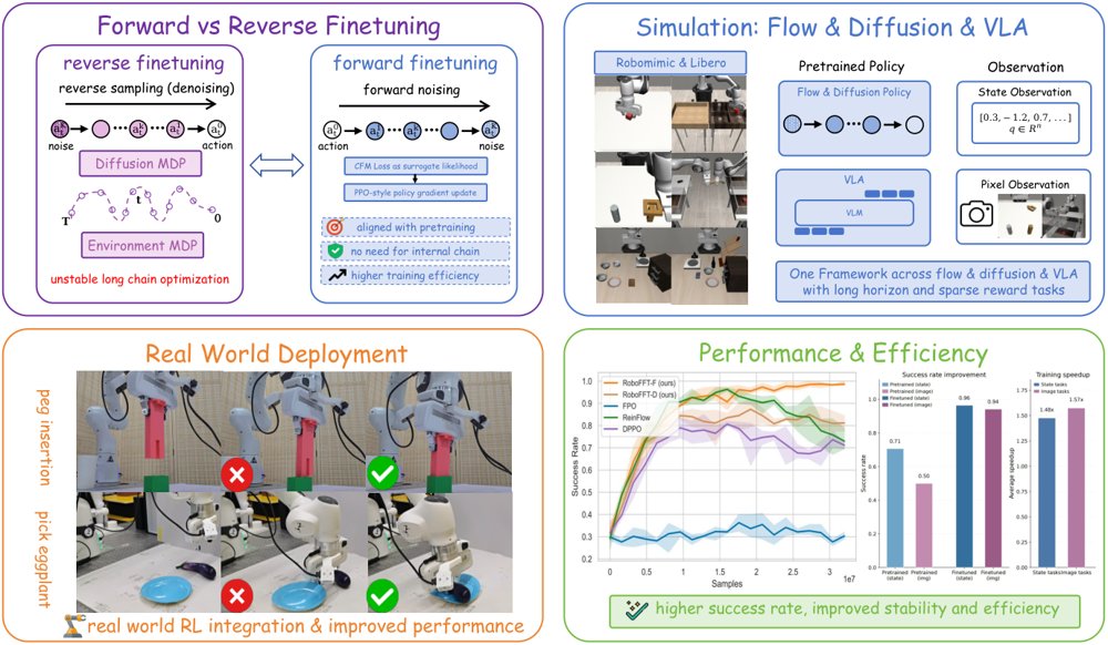 RoboFFT: Finetuning generative robot policy via online reinforcement learning with forward process Figure 1