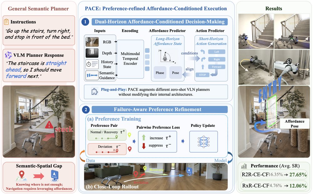 Affordance-Conditioned Decision Making: Bridging the Semantic-Spatial Gap in Zero-Shot Cross-Floor Vision-and-Language Navigation Figure 1