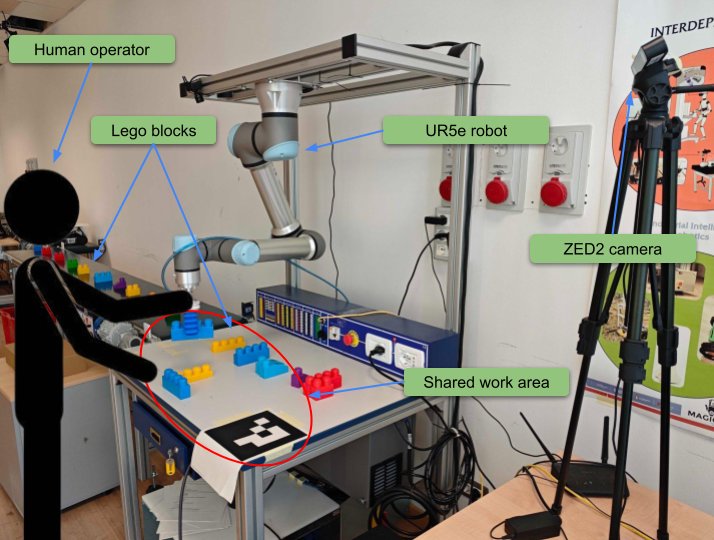 Proactive Motion Planning for Human-Robot Cooperation Figure 1