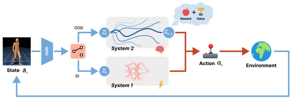 Think Fast, Plan Selectively: Adaptive Deliberation for Efficient Data-Driven MPC Figure 1