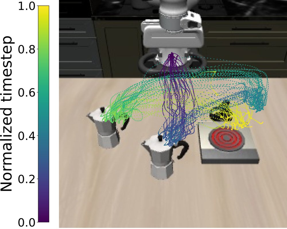PF-RL: Progress Field Reinforcement Learning via Goal-Conditioned Value Geometry for Vision-Language-Action Models Figure 1