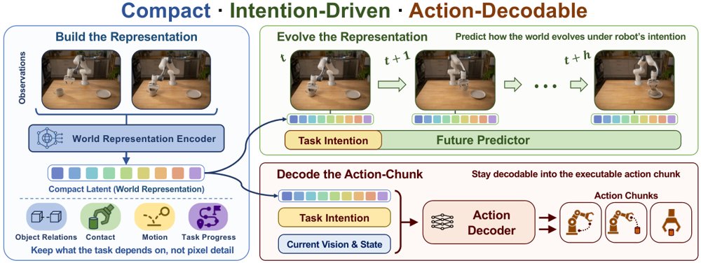 Copper-Policy: Focus on the Representation for Robust Robot Manipulation Figure 1