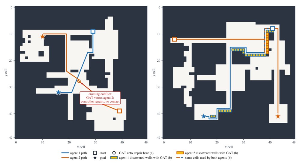 CollisionGAT: Controller-Agnostic One-Step Collision Screening for Multi-Agent Motion Figure 1