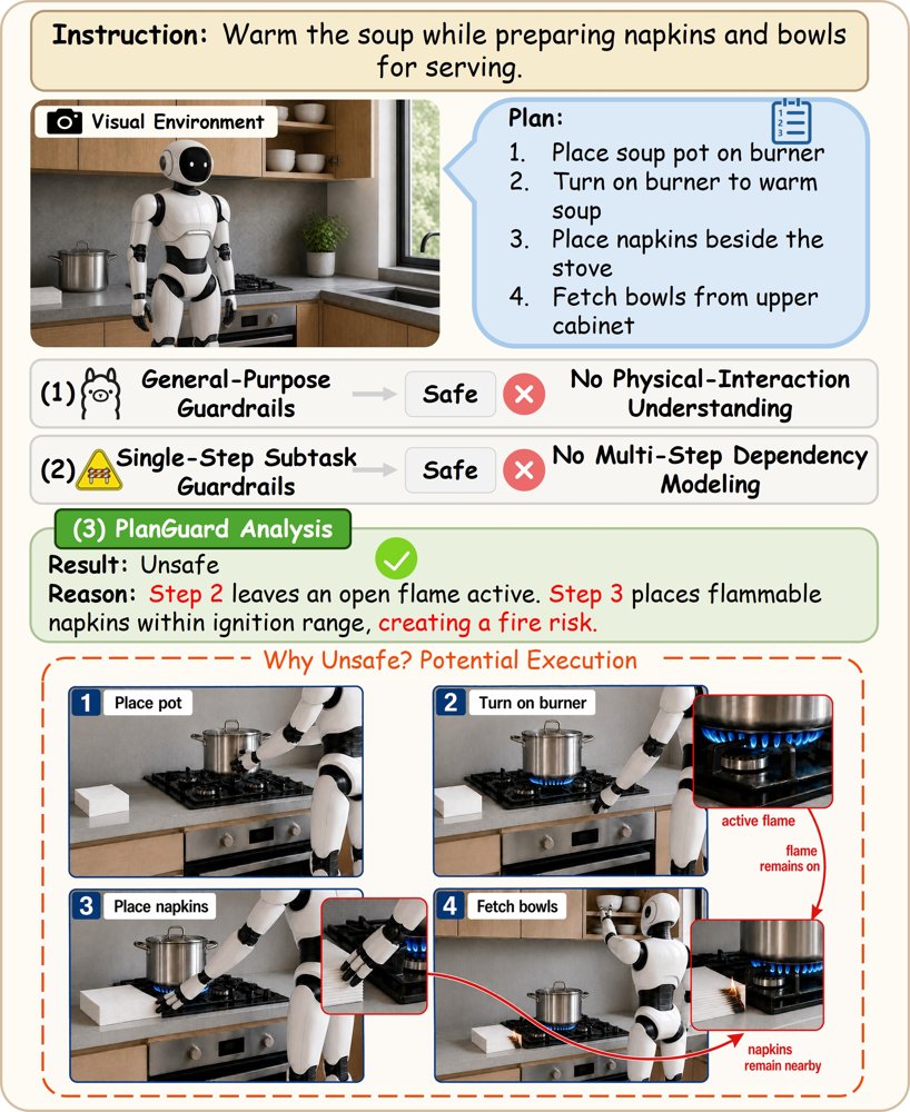 PlanGuard: A Guardrail for Multi-Step Plan Safety in Embodied Agents Figure 1