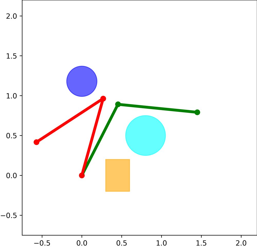 Towards Kinematic Actionable Infeasibility Detection in Motion Planning Figure 1